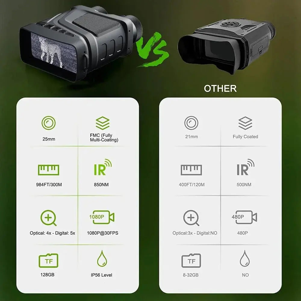 Rechargeable Night Vision Binoculars 850nm Infrared HD 5X Zoom | Hunting Camping BEYOND INTERNATIONAL TRADE